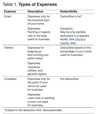 type of expenses